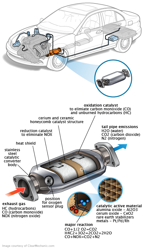See P075E repair manual
